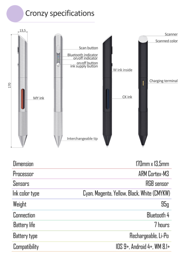 cronzypen7